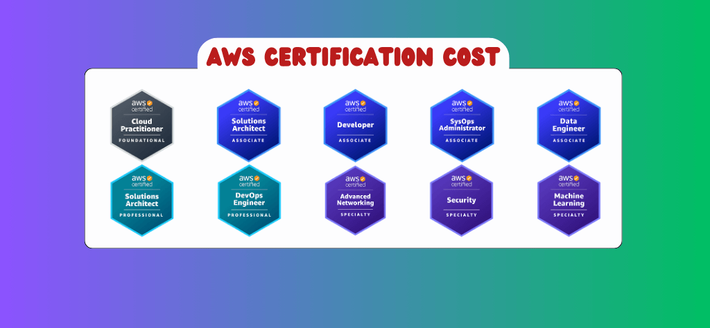 Your Guide to AWS Certification Cost AWS Certification Price